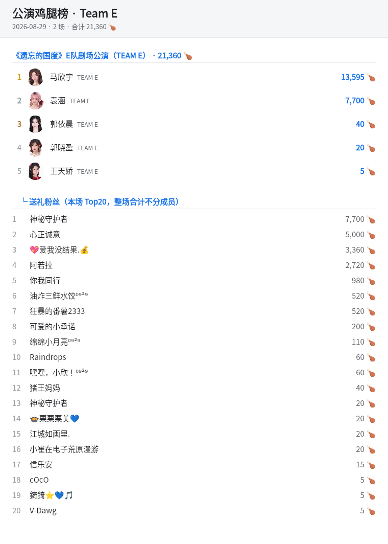 公演鸡腿榜
